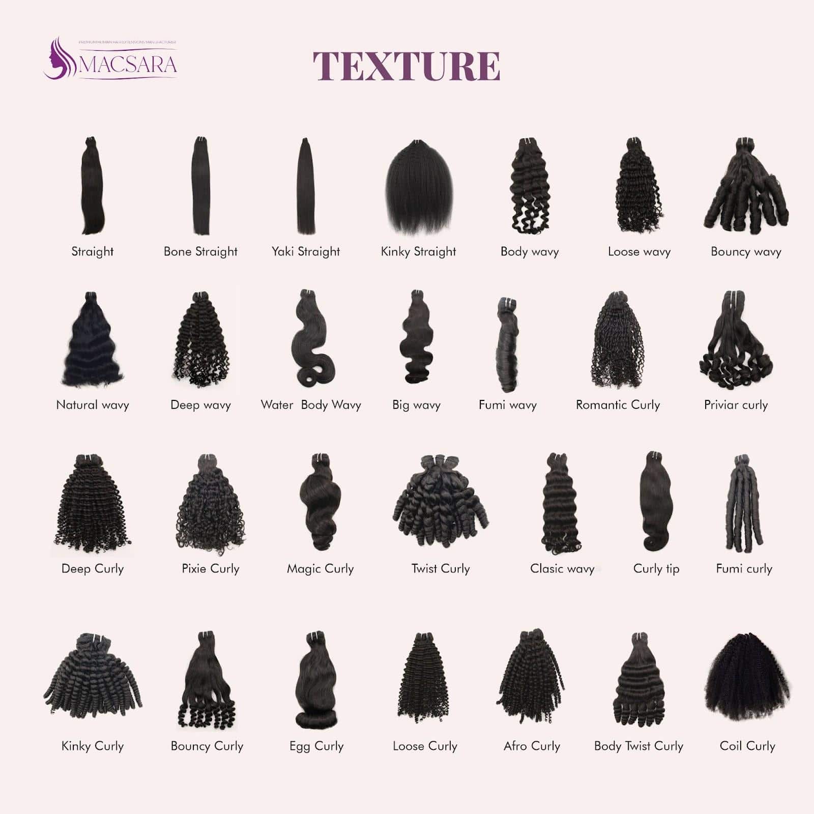 Macsara Hair Texture Chart