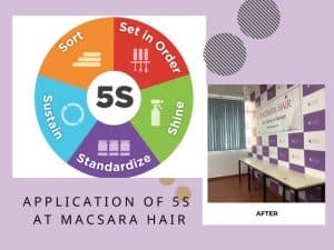 Towards An Efficient Workplace: Our Application Of 5s Methodology