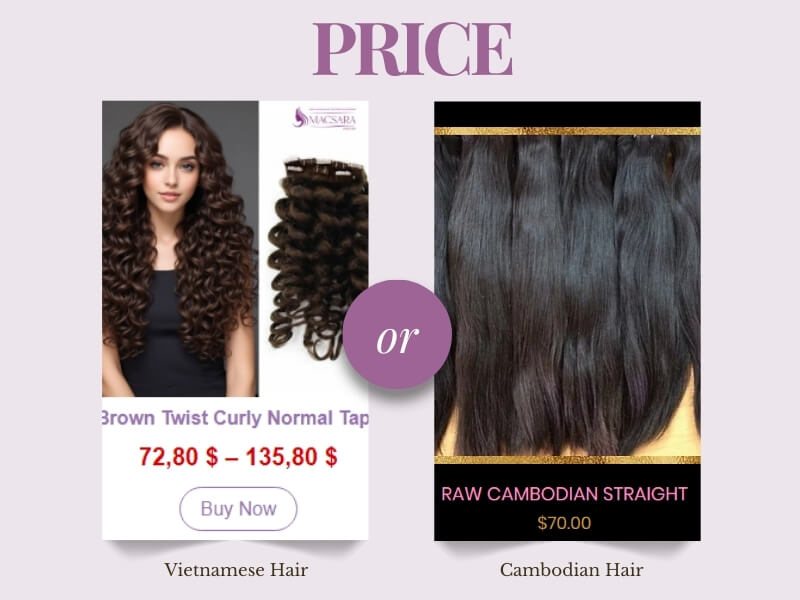 While Cambodian hair is cheaper, it is typically of lower quality compared to Vietnamese hair.