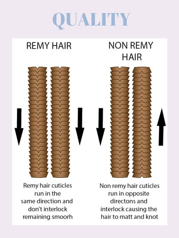 When it comes to hair extensions, quality matters